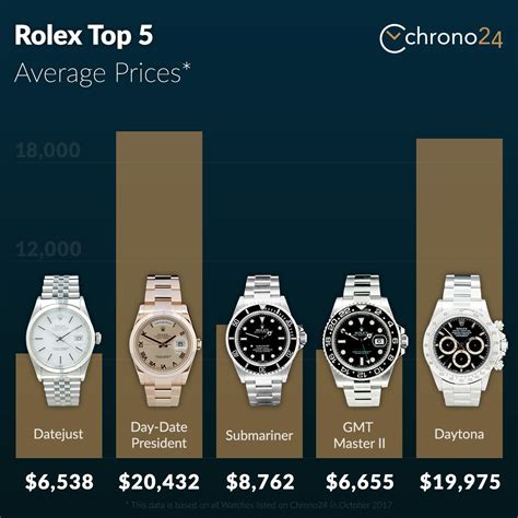 discuss com hk rolex|rolex hong kong price list.